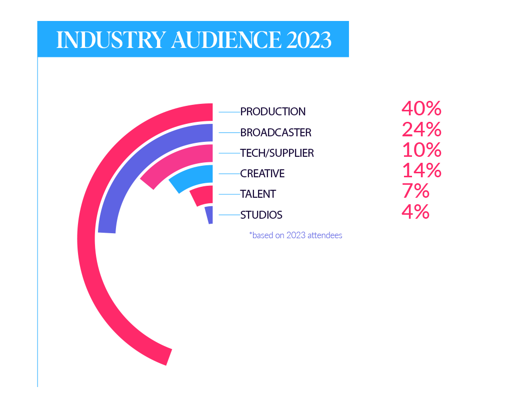 Industry Audience 2023